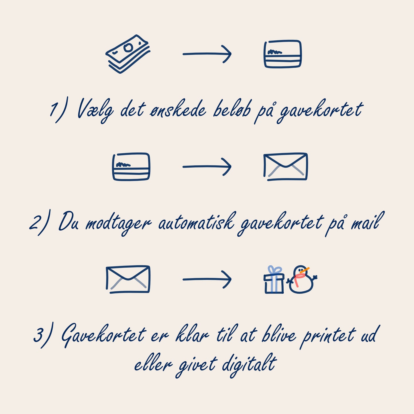 Instruktioner til gavekort fra KHANI