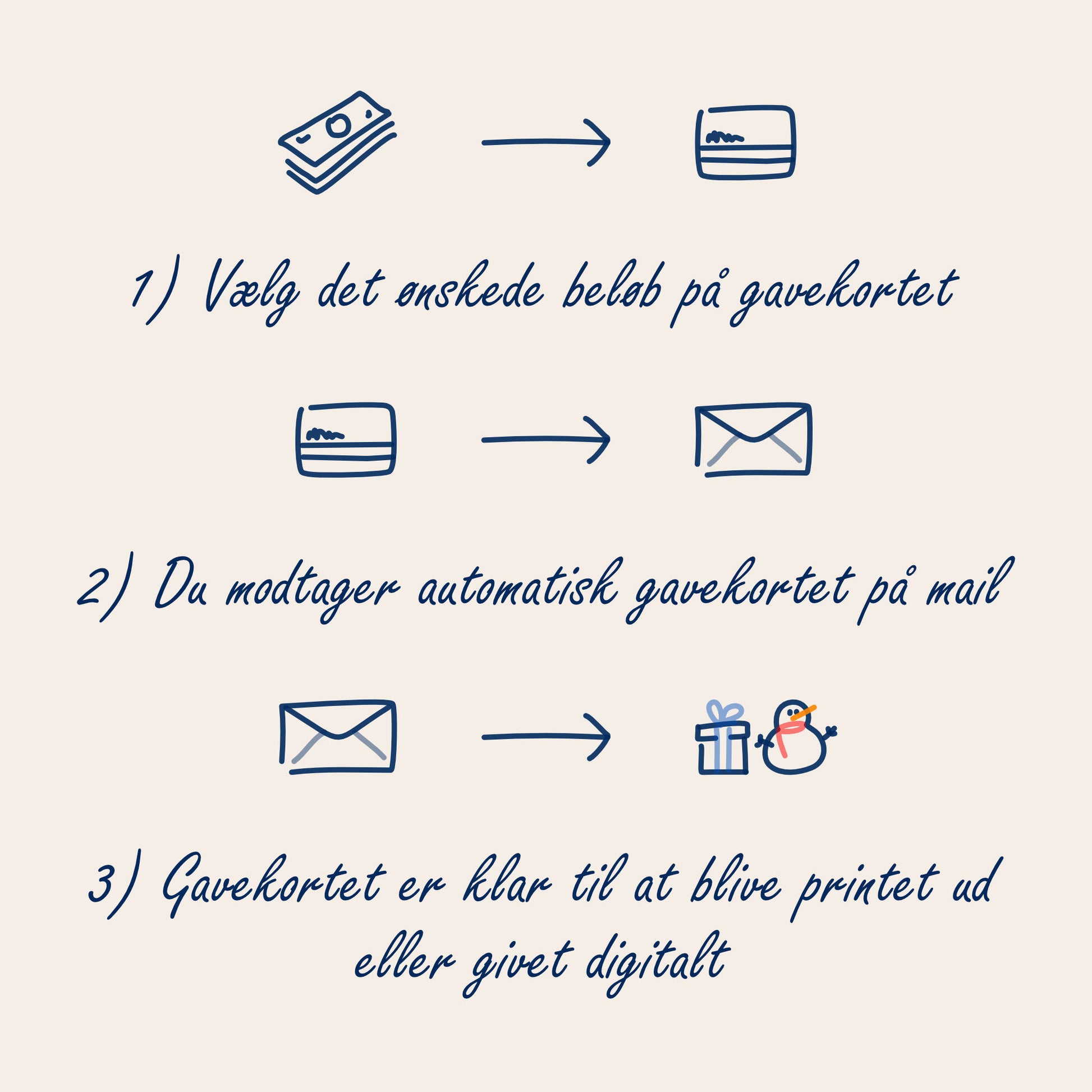 Instruktioner til gavekort fra KHANI